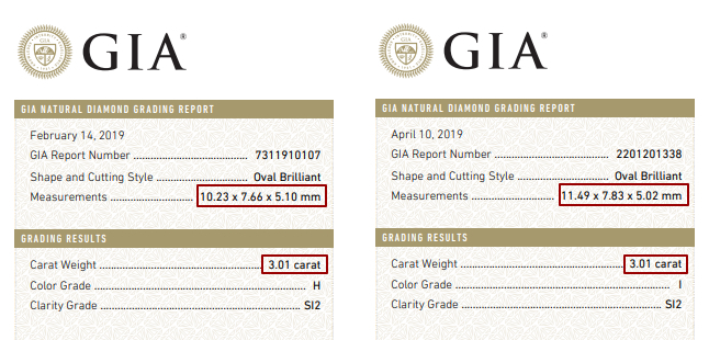 Oval Cut Diamond GIA Certificates Comparing thecarat weight and measurements 
