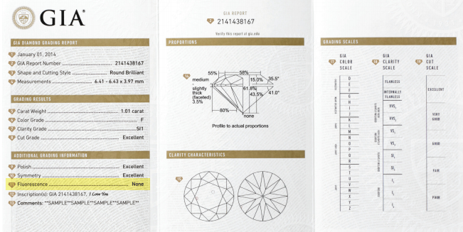 fluorescence of diamond shown on the GIA certificate